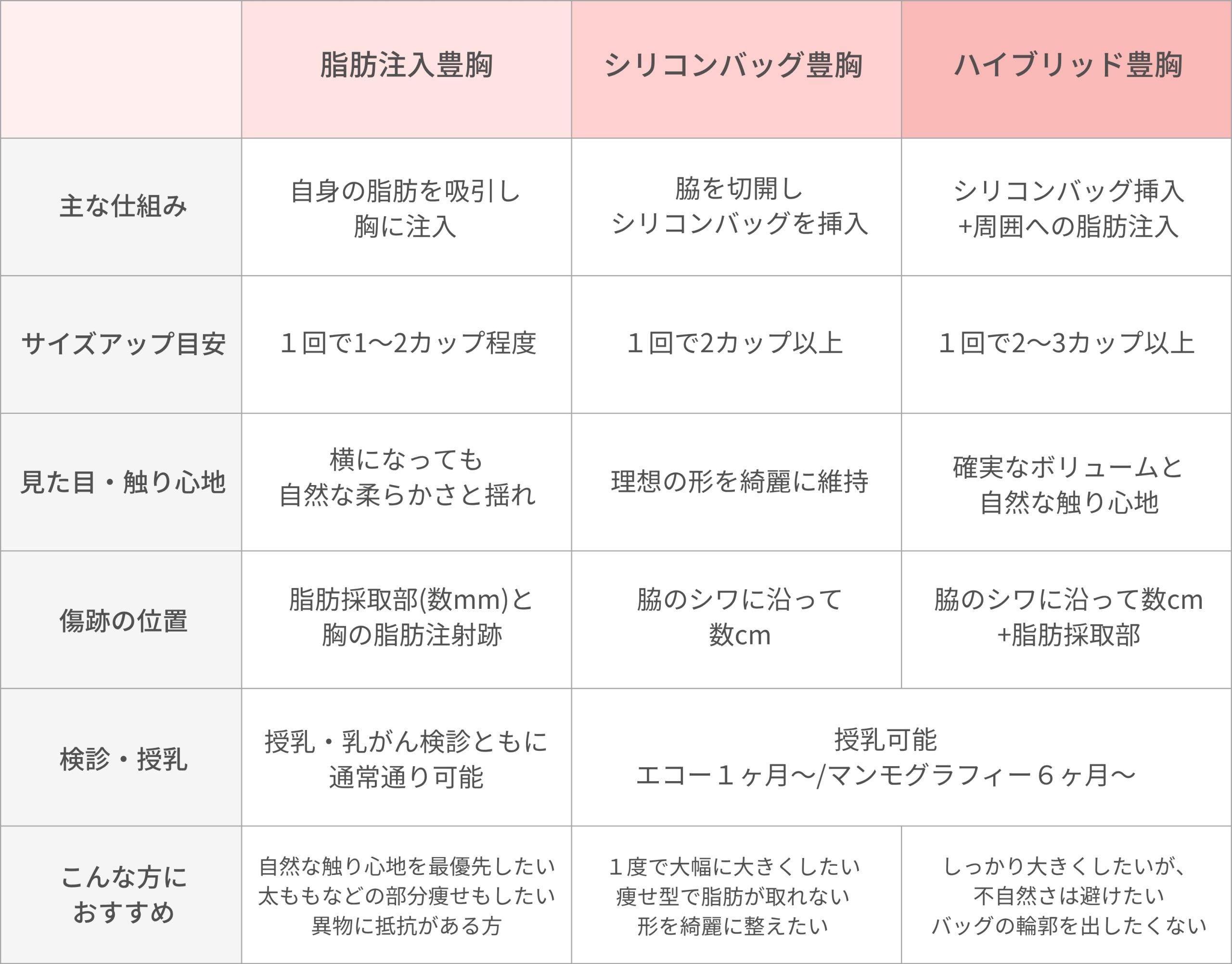 あなたにオススメなのはどれ？