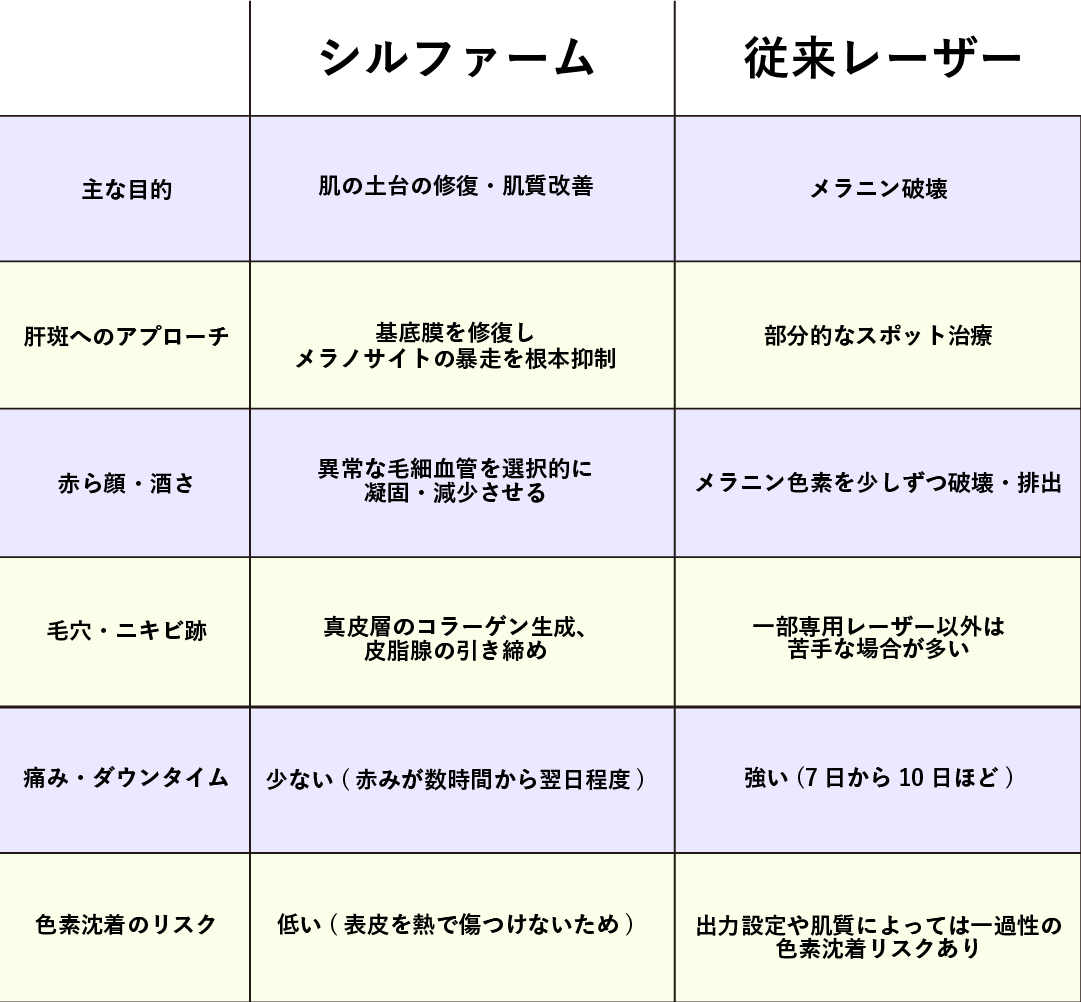 従来レーザーとの違い