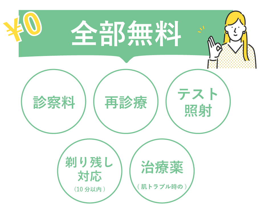 ①5つの無料！