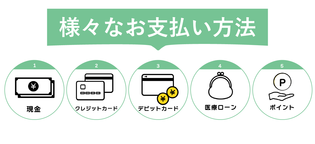 お支払い方法