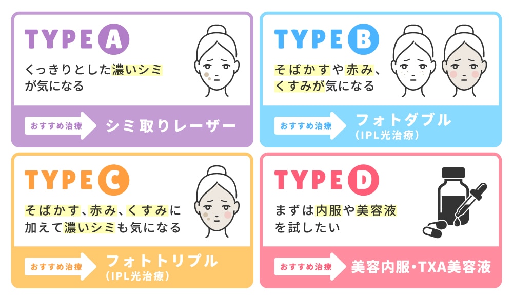 お悩みに合った最適な施術をチェック！