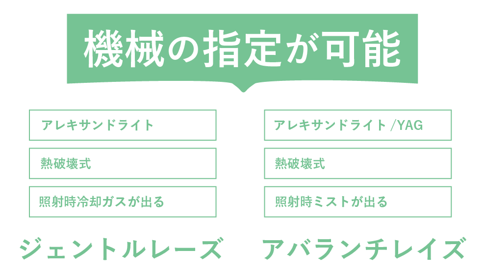 ③機械指定ができる