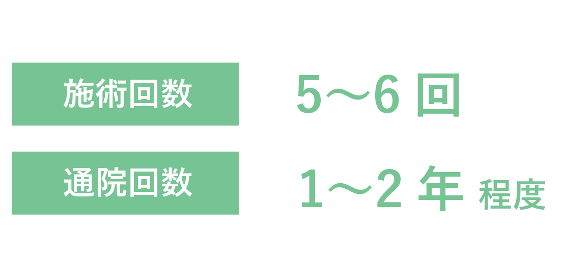 医療脱毛は何回通う必要があるのか