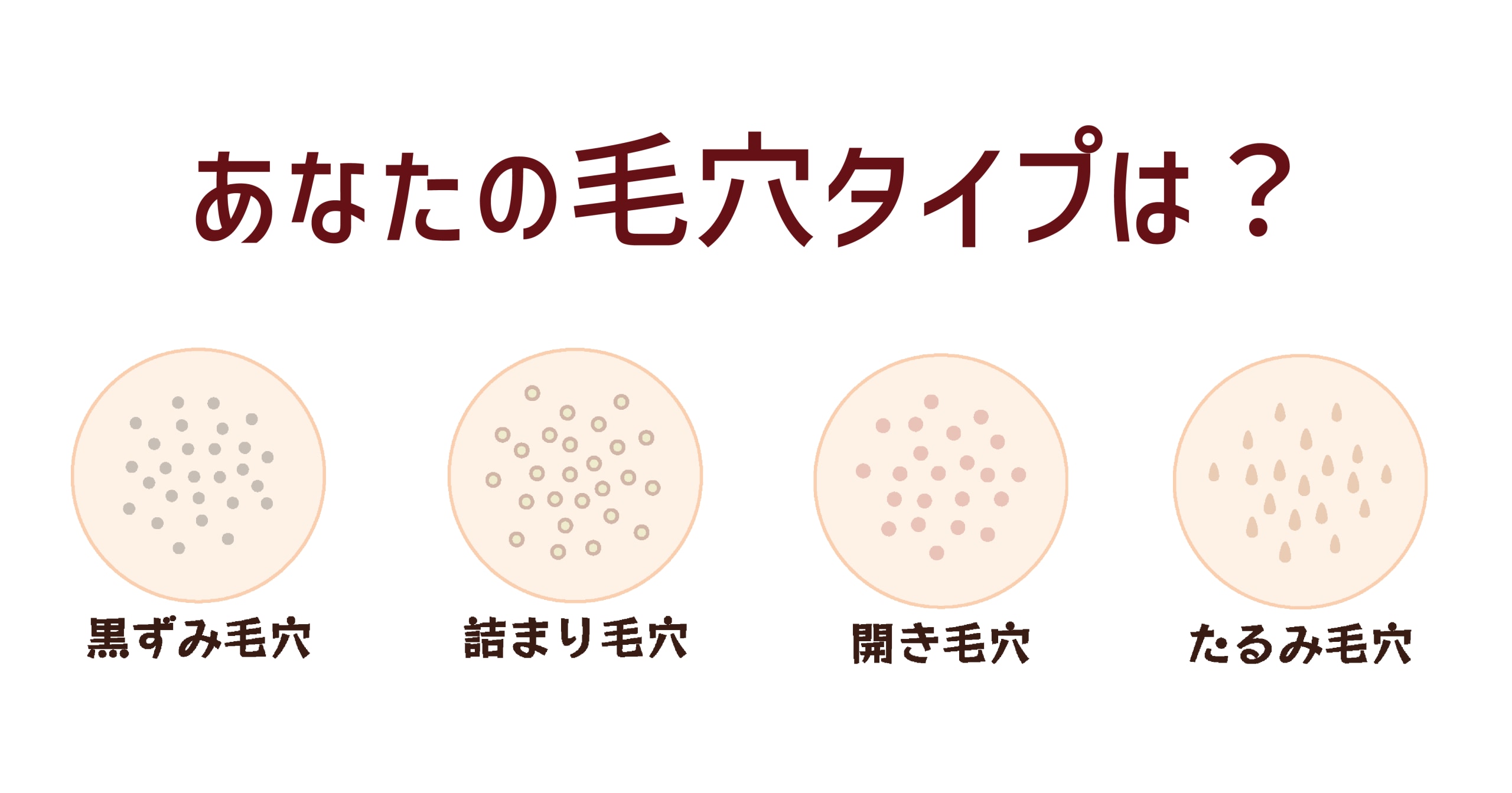 自分の「毛穴タイプ」を知る