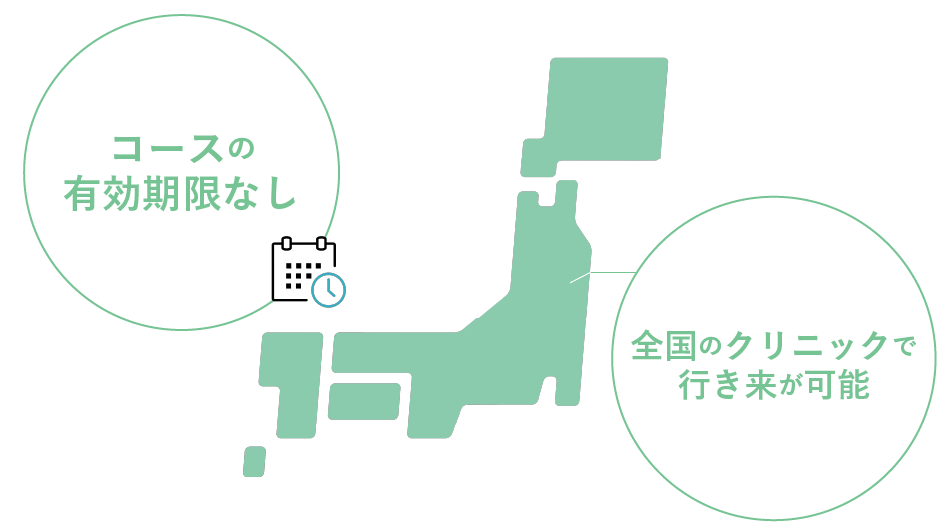 ②コースの有効期限なし・全国で行き来が可能！