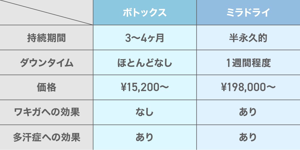 コスパがいいのはどっち？