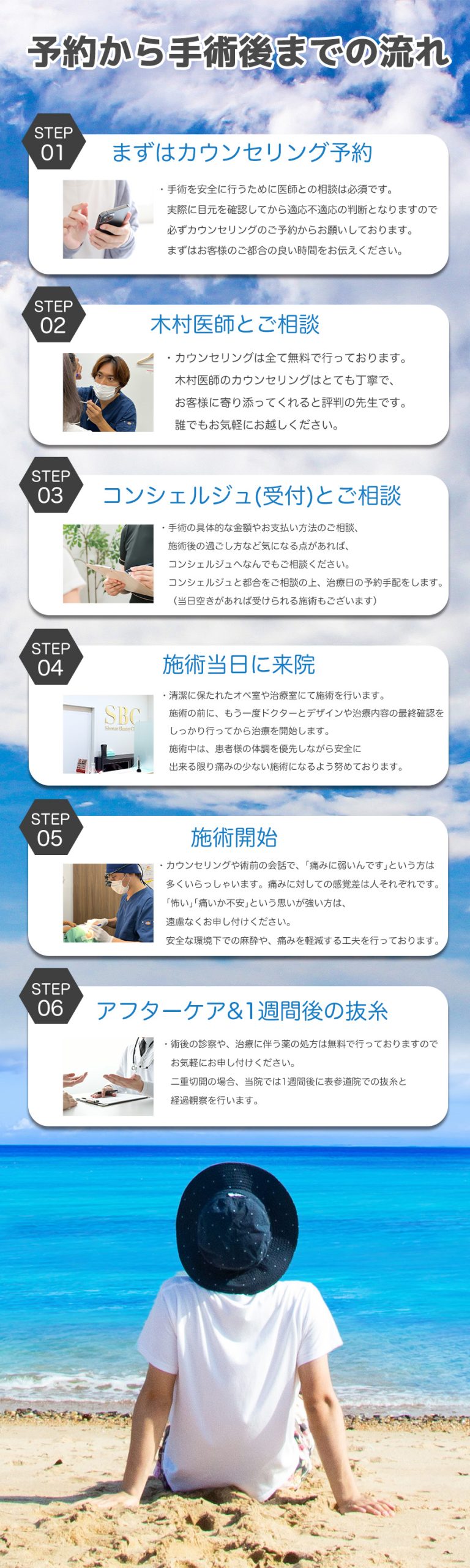 ご予約からのおおまかな流れ
