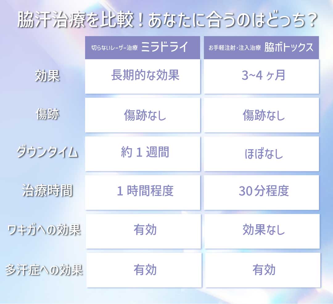 あなたはどっち?自分に合った施術をチェック!