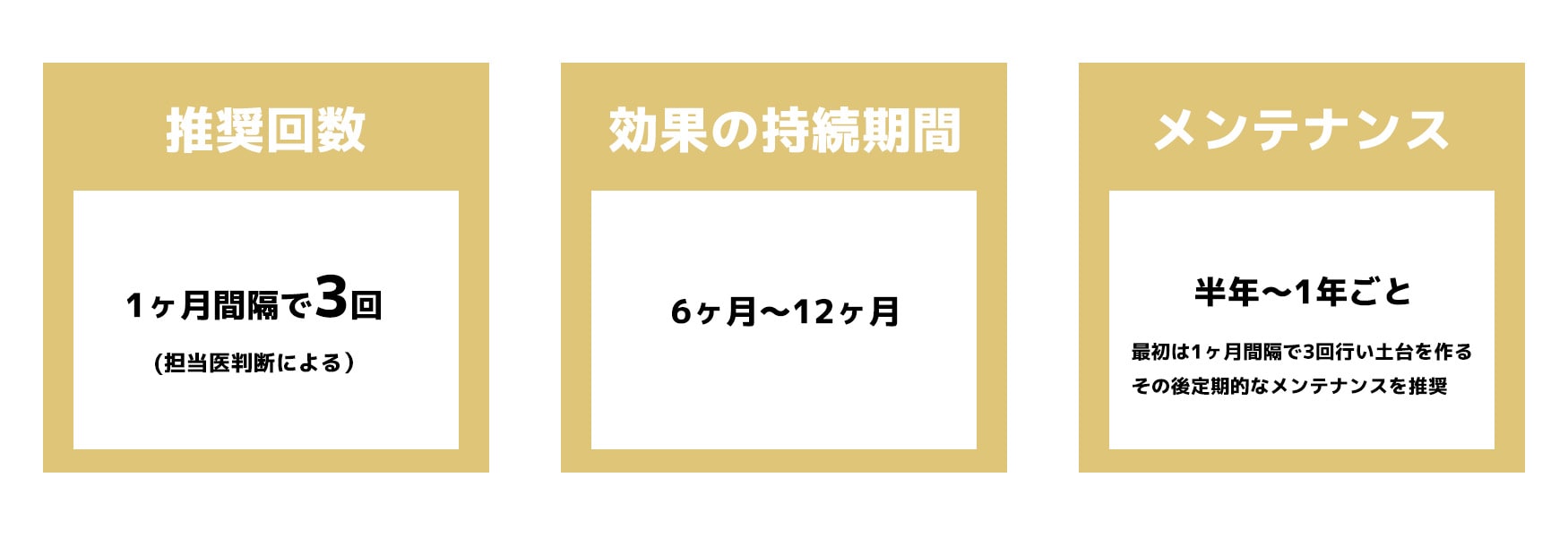 効果を最大限発揮するためには...？