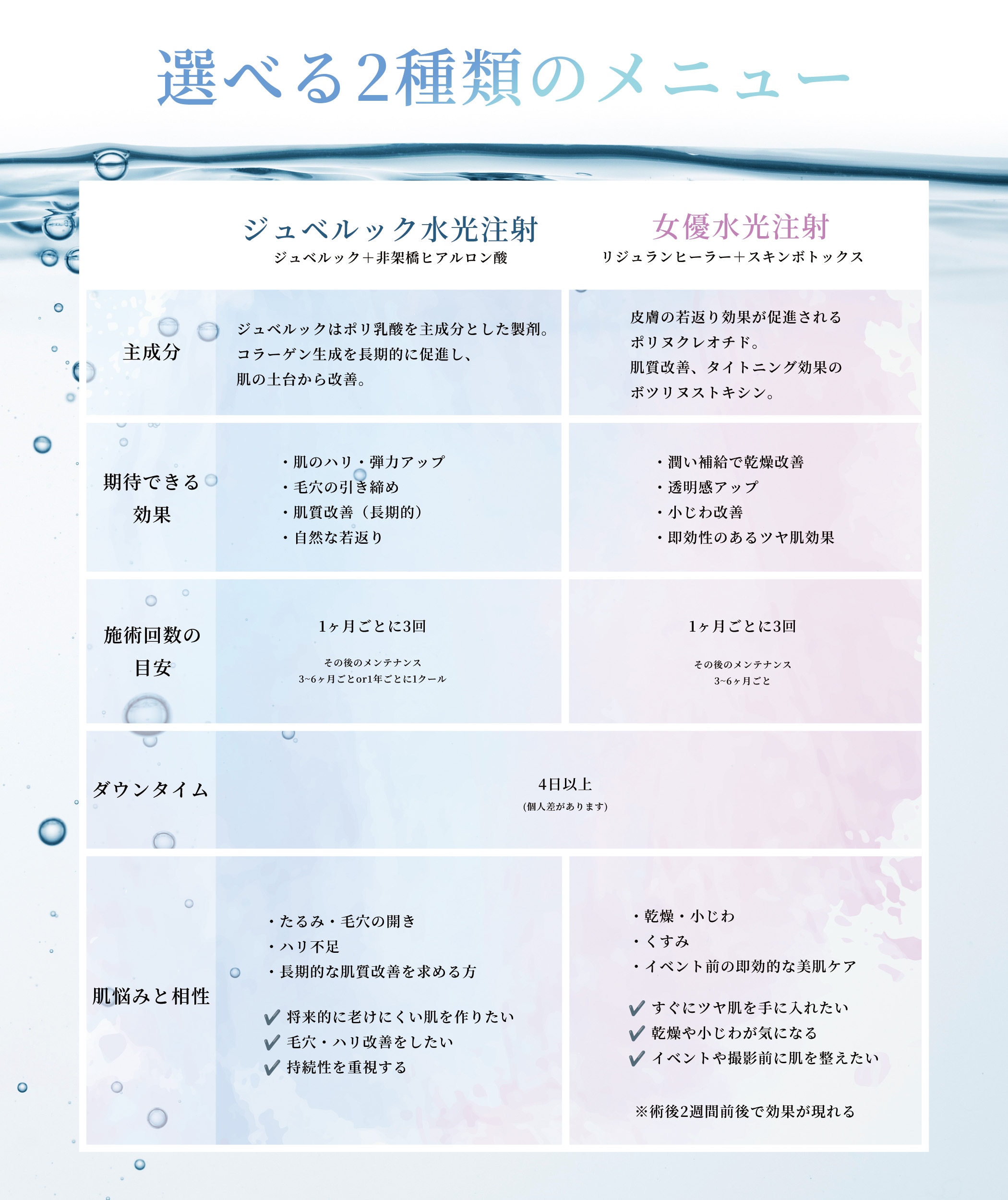 悩みごとに選択して解決へ