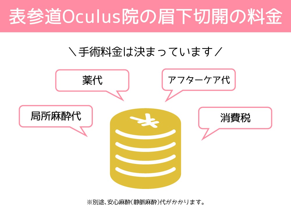 眉下切開の手術料金は決まっている