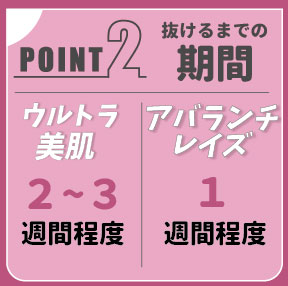 アレキサンドライトレーザーだから抜け落ちるスピードが速い！