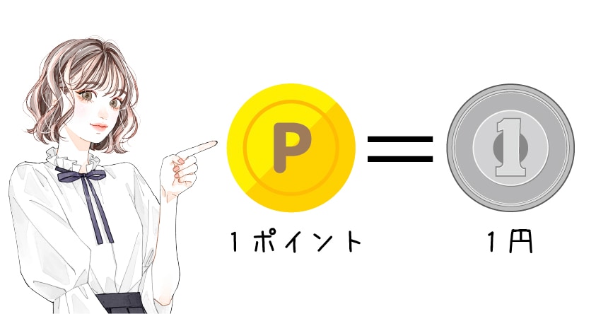 １ポイント＝１円として使えます♪