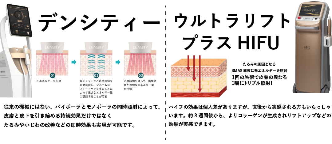たるみ治療には様々な方法がありますが、デンシティとウルトラリフトプラスHIFUの組み合わせが特別なのは、それぞれの治療が異なる層にアプローチするからです。