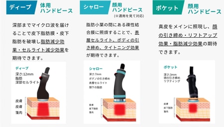 顔とボディの脂肪に合わせたハンドピースの使い分け