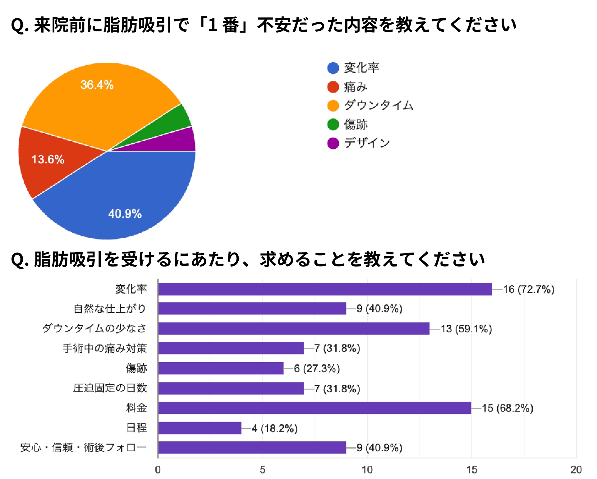 想像以上にダウンタイムが軽かったというリアルな評価