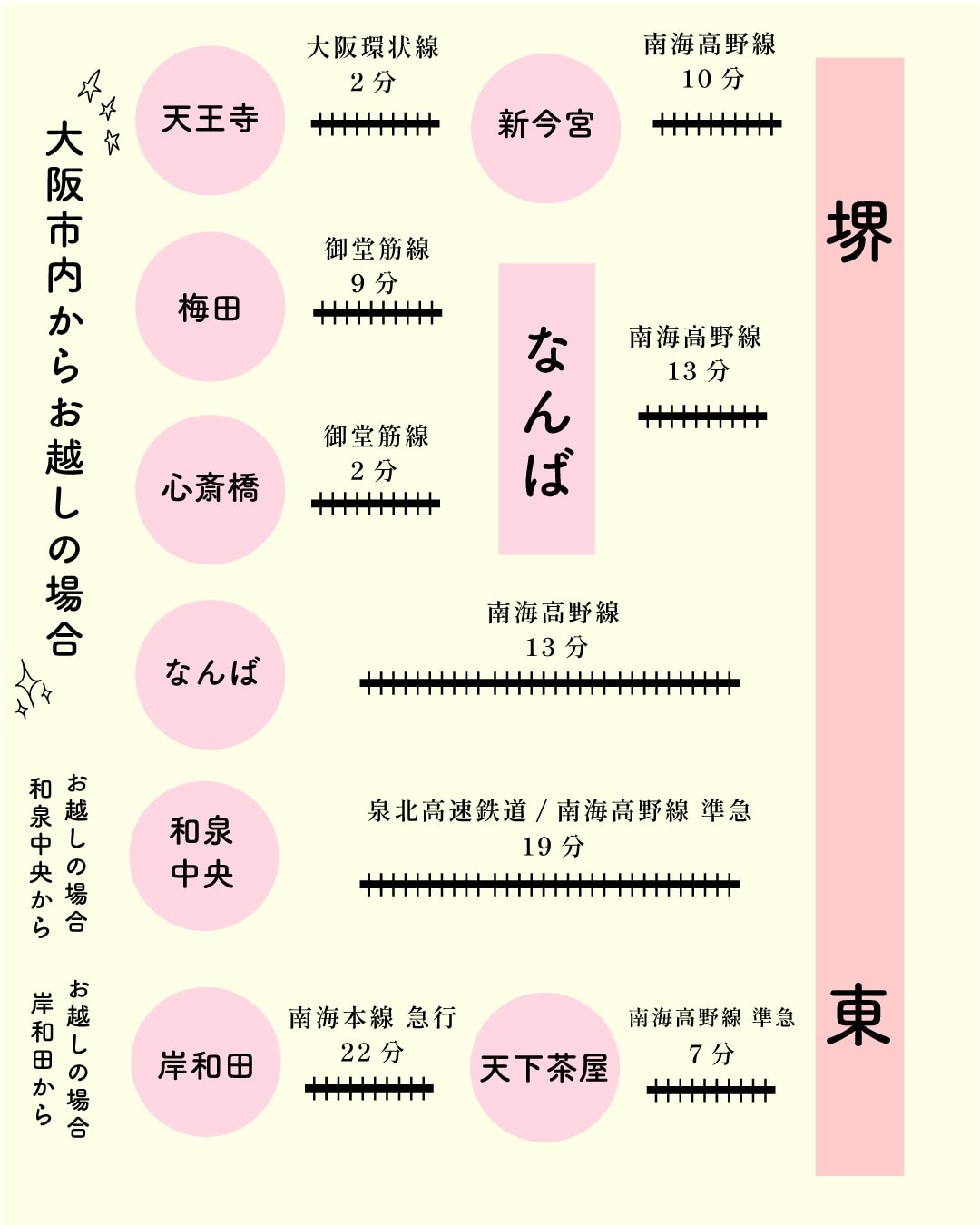 大阪市内の主要クリニックとの違いと堺東院ならではの寄り添い