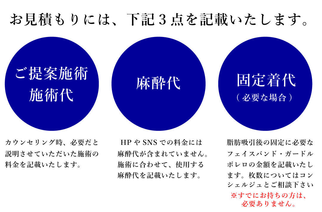 見積もりについて