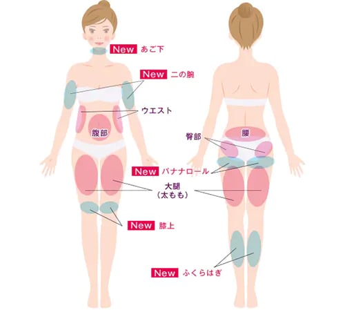 【脂肪除去率24%】脂肪を加熱して除去！