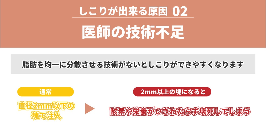 医師の技術不足