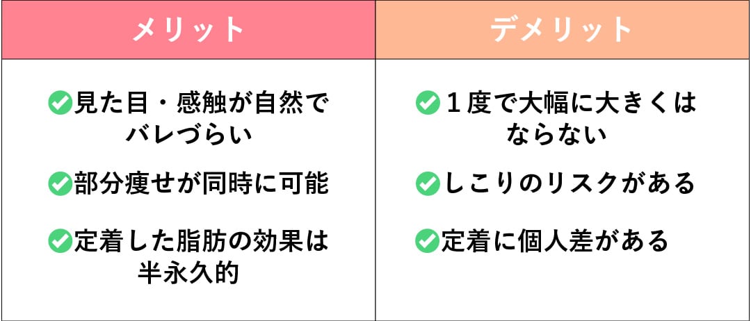 脂肪豊胸のメリット・デメリット