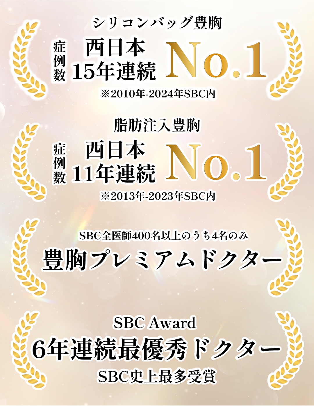 西日本最多症例数🏆
