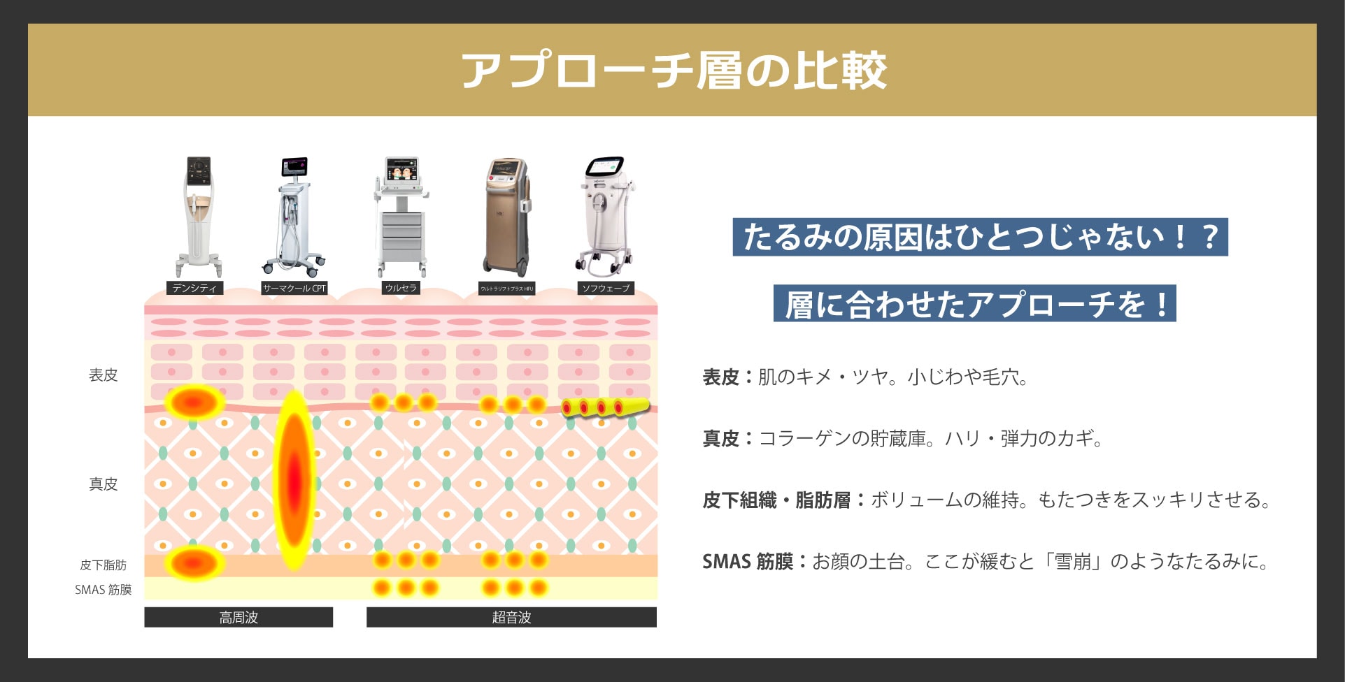 層に合わせたアプローチを‼️