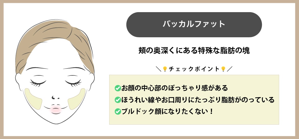 深い層にある厄介な脂肪「バッカルファット」