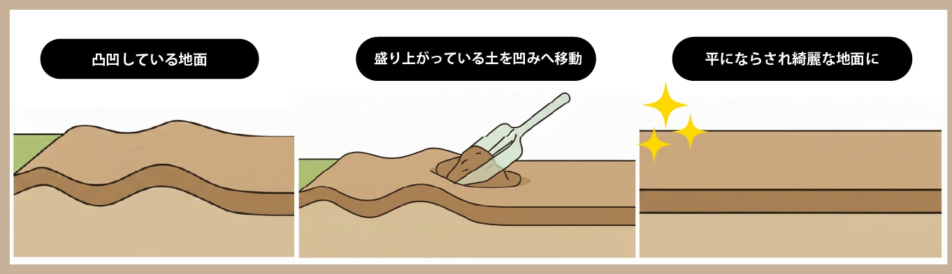 自分の組織を「再利用」できる