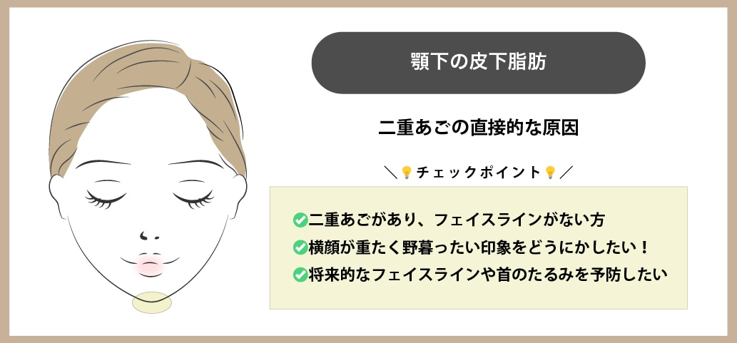 二重アゴ・フェイスラインの消失「顎下の皮下脂肪」