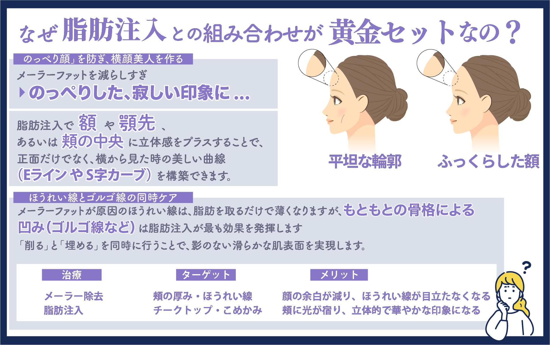 なぜ脂肪注入との組み合わせが黄金セットなの？