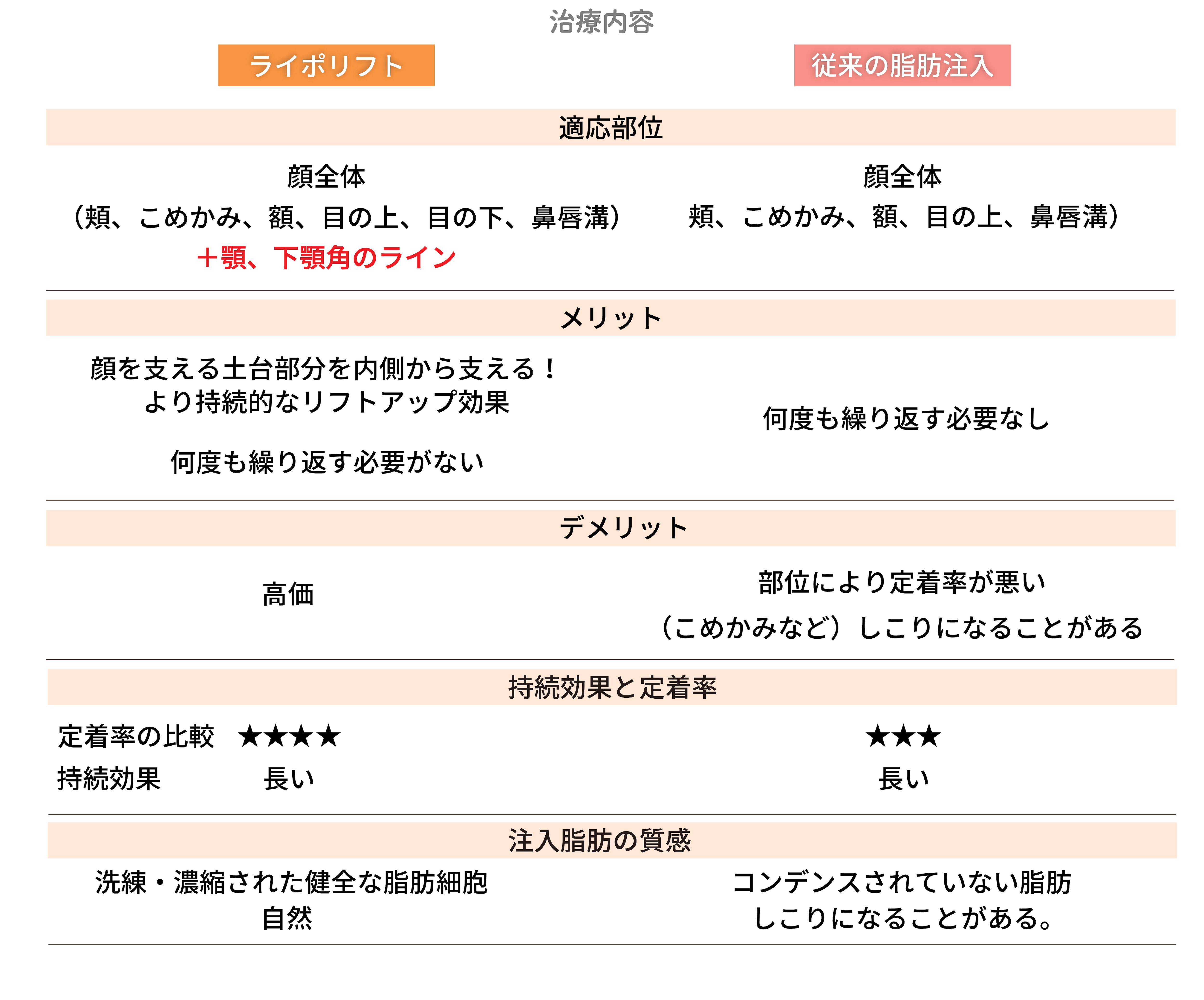 同じ脂肪注入でもここまで違う⁉️