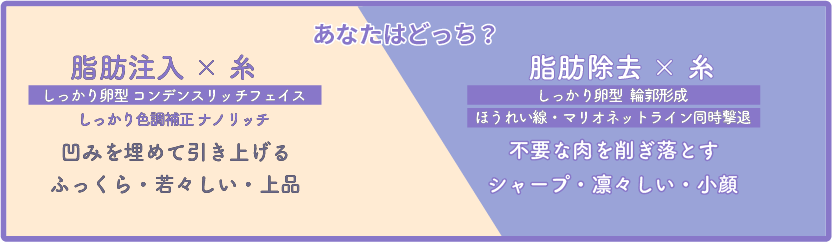 除去も注入も糸リフトセットで効果を最大化できる✨