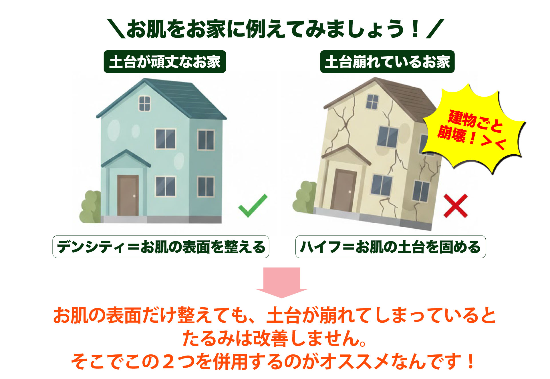 なぜデンシティとハイフは併用するべき？
