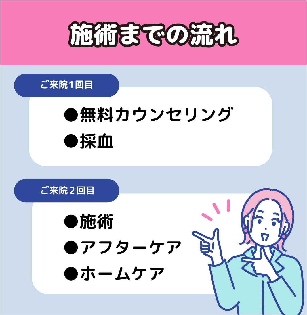 ここが違う！“ニードル脱毛”施術までの流れ