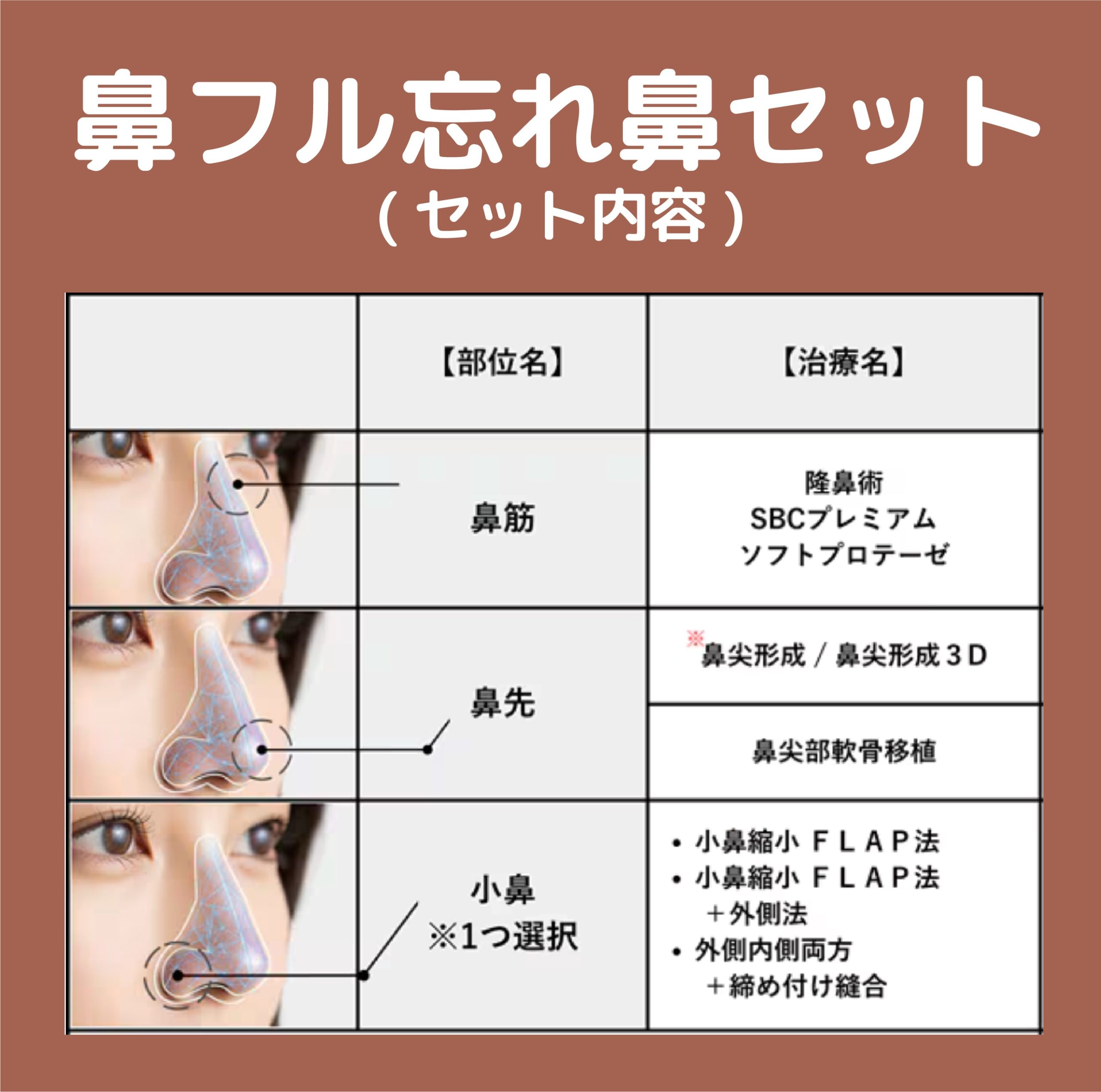 鼻フル忘れ鼻セット内容