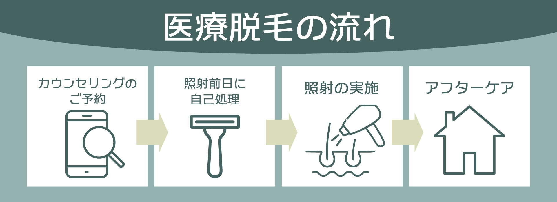 初めての方は参考にしてみてください❤️