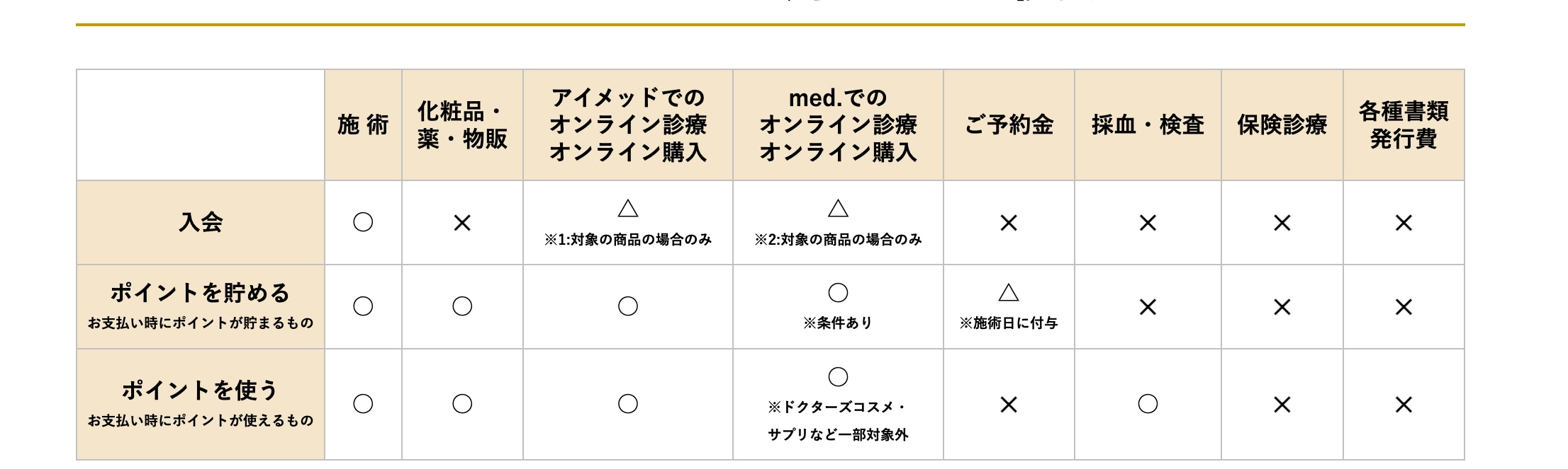 ポイントのルールはとってもシンプル！「何に使えるんだっけ？」と迷ったらこちらをチェック⭐️