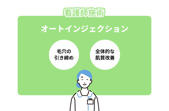 お顔全体の毛穴・肌質改善には【看護師施術】