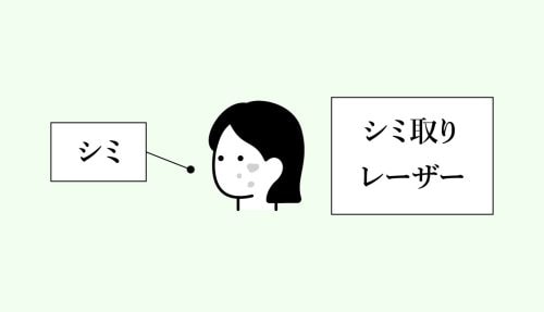 お悩み：シミ