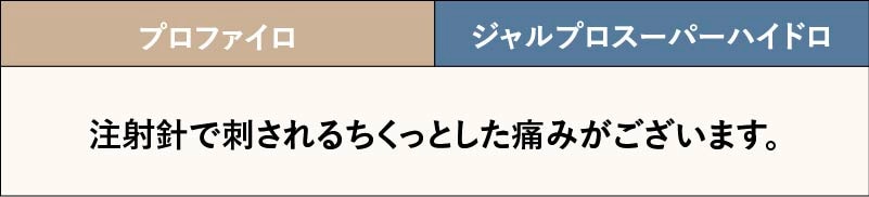 施術時の痛みはありますか？