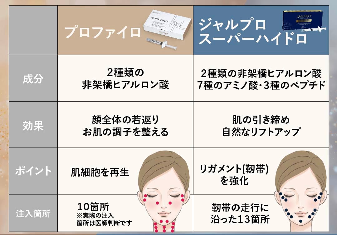 なにが違う？