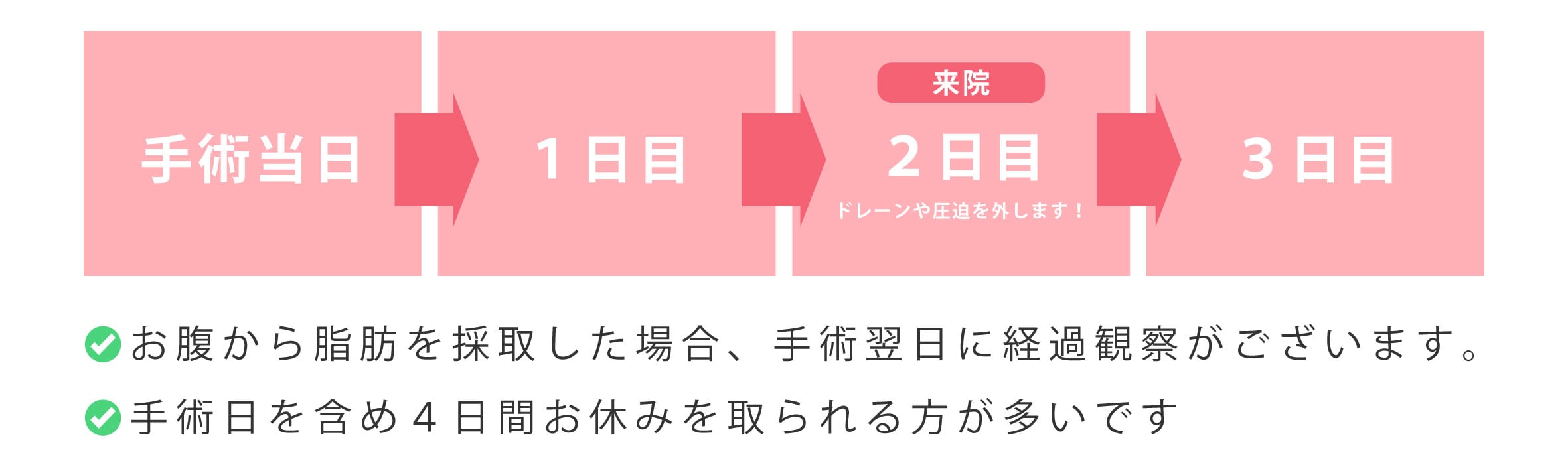 お盆などの長期休暇の利用