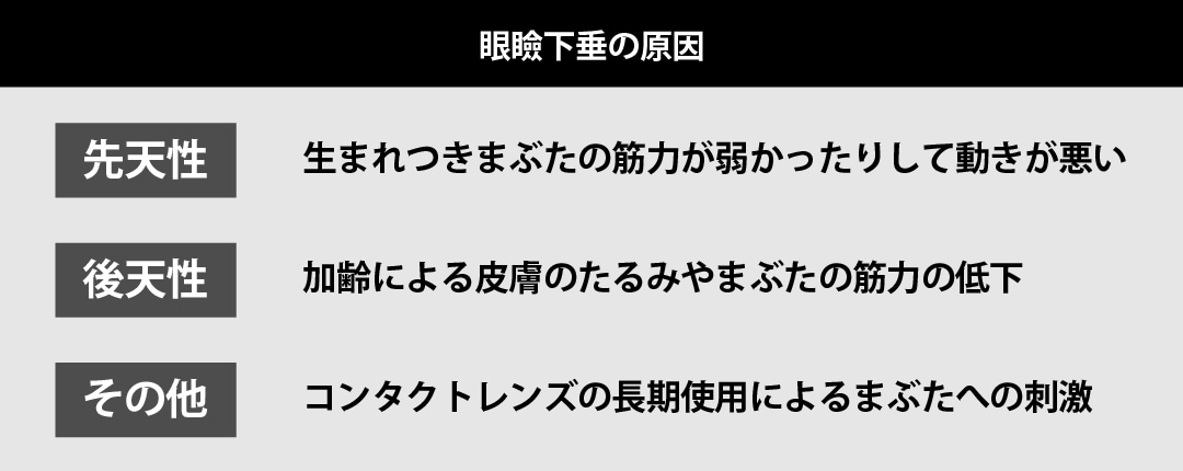 眼瞼下垂の原因は？