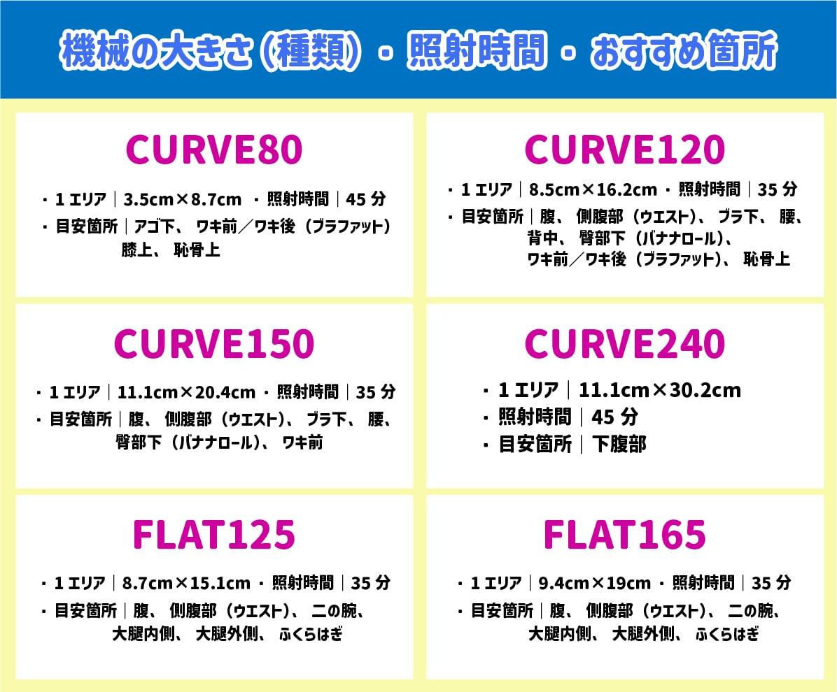 値段を確認するうえで知っておくとわかりやすい