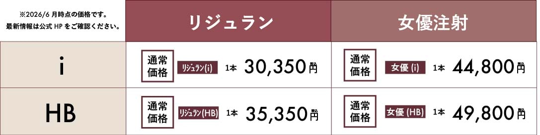 女優注射の費用はどのくらいかかりますか？