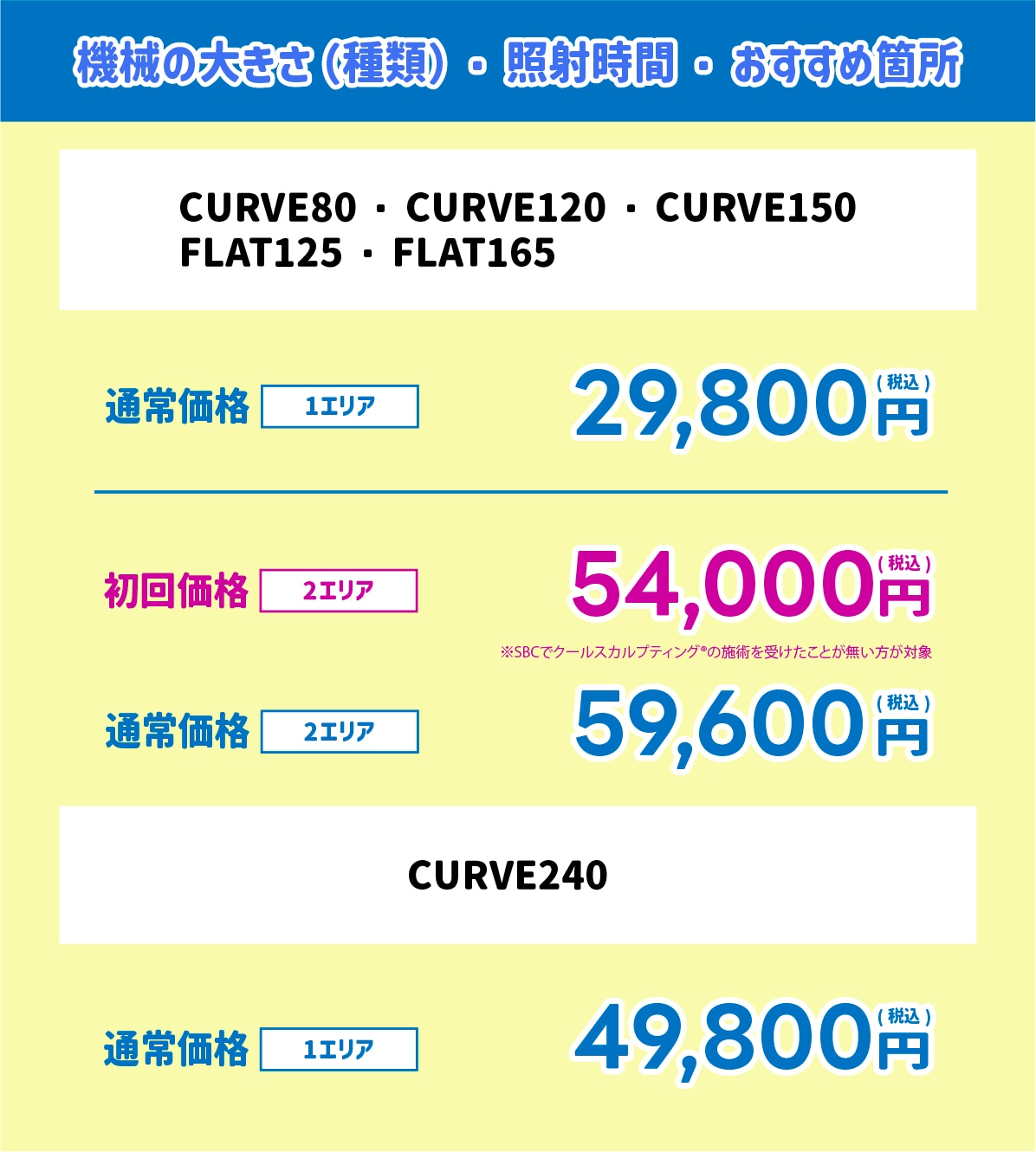 お待ちかねの料金詳細💰