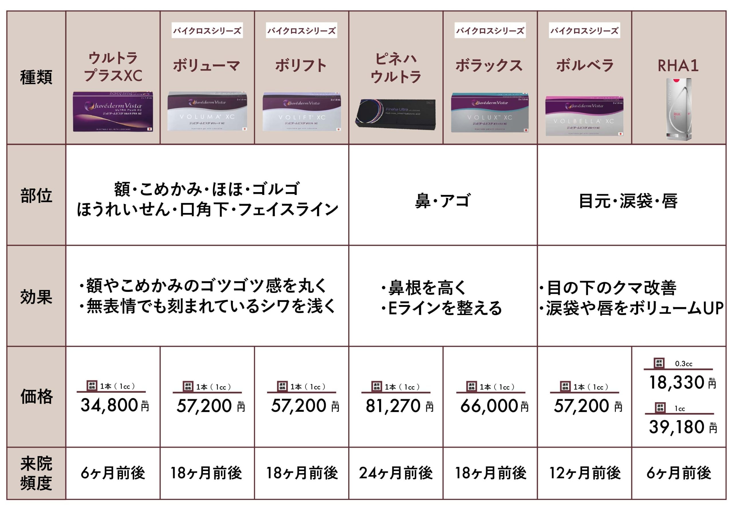 大坂梅田本院で取り扱いがあるヒアルロン酸製剤