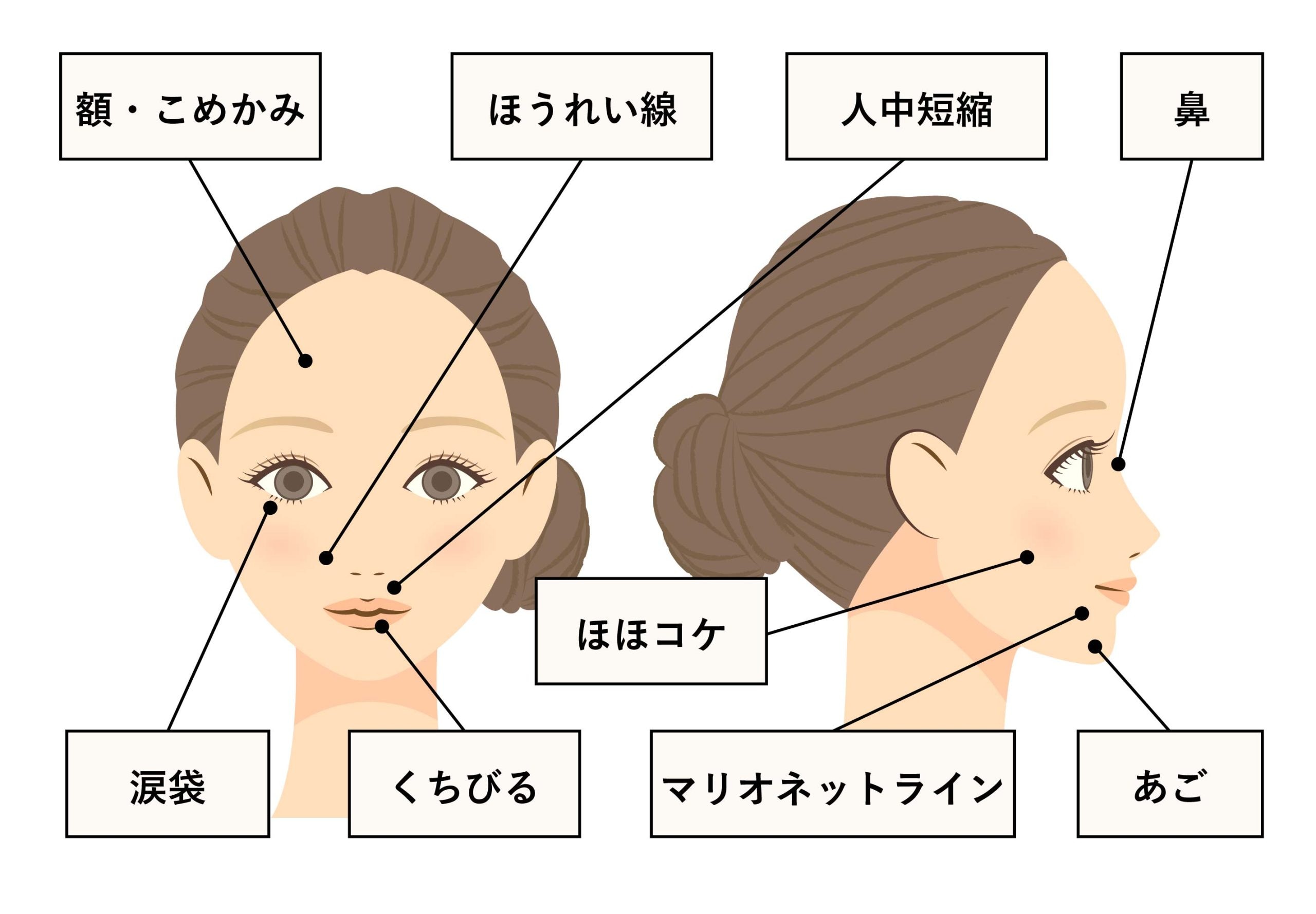 どこに打てる？
