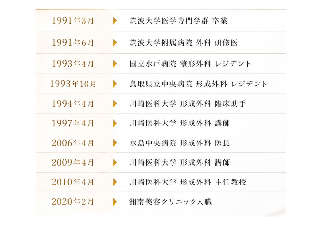 稲川医師の主な経歴